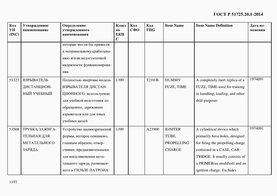 Страница 1205 ГОСТ Р 51725.20.1-2014