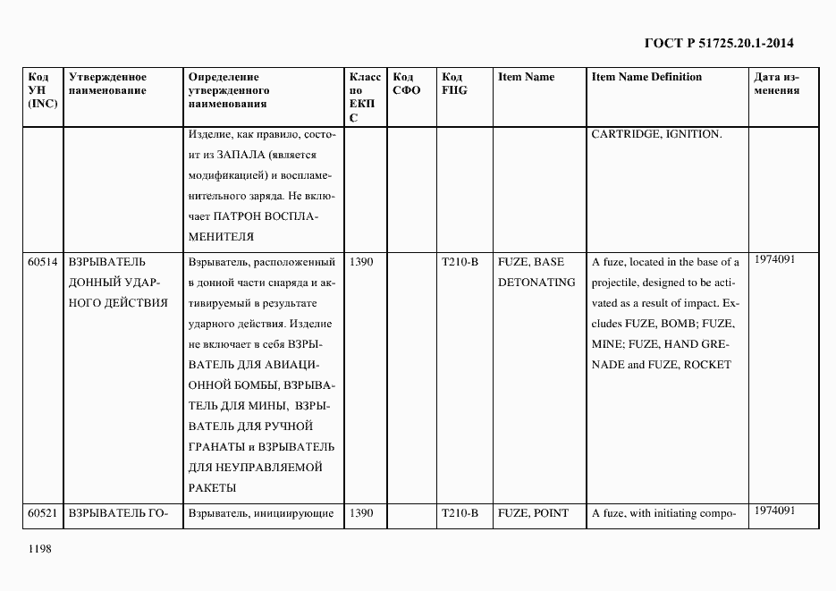 Страница 1206 ГОСТ Р 51725.20.1-2014