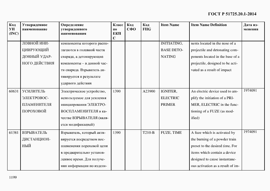 Страница 1207 ГОСТ Р 51725.20.1-2014