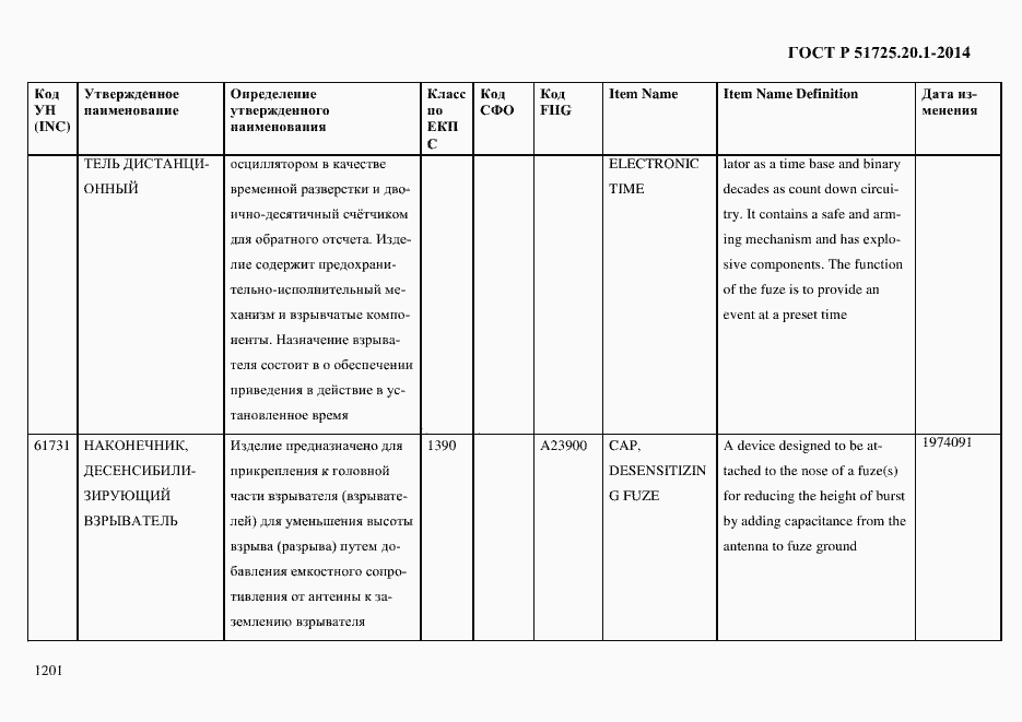 Страница 1209 ГОСТ Р 51725.20.1-2014