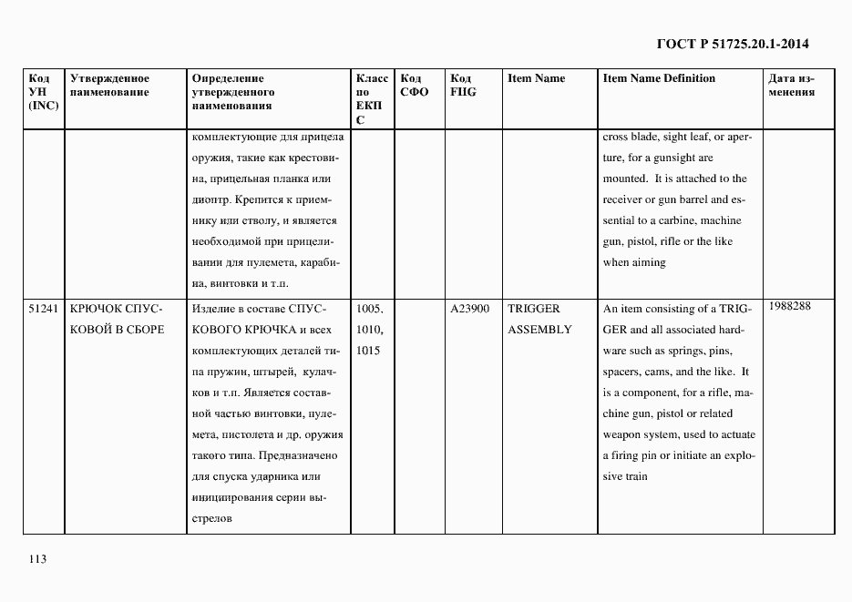 Страница 121 ГОСТ Р 51725.20.1-2014