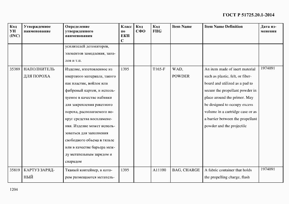 Страница 1212 ГОСТ Р 51725.20.1-2014
