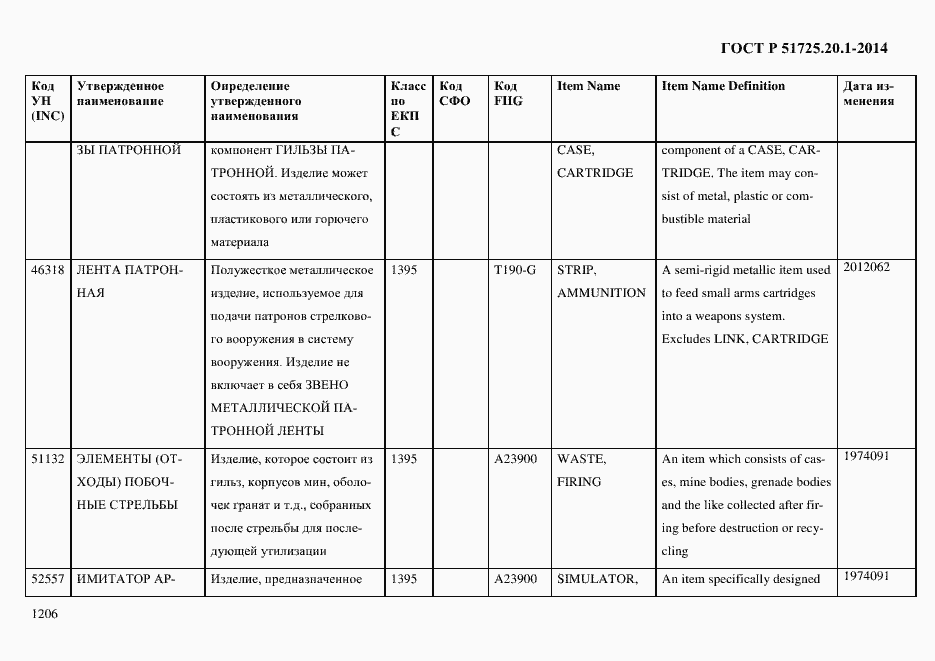 Страница 1214 ГОСТ Р 51725.20.1-2014