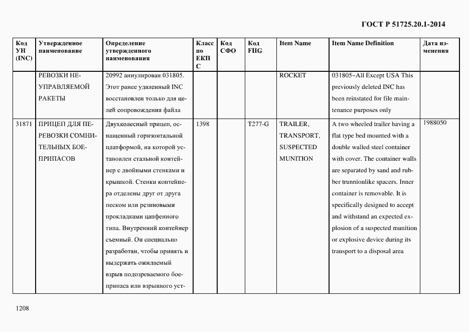 Страница 1216 ГОСТ Р 51725.20.1-2014