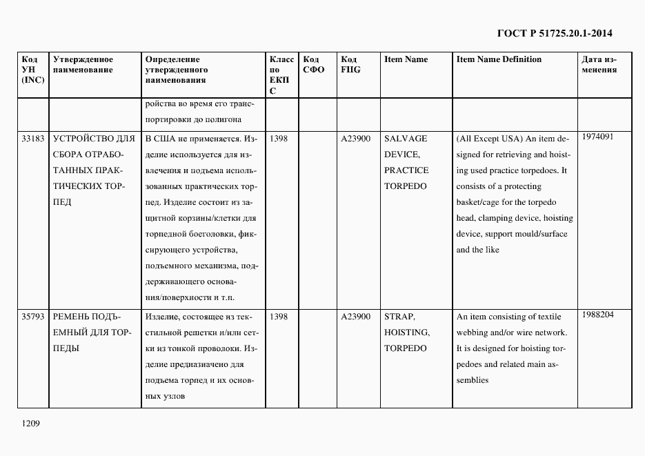 Страница 1217 ГОСТ Р 51725.20.1-2014