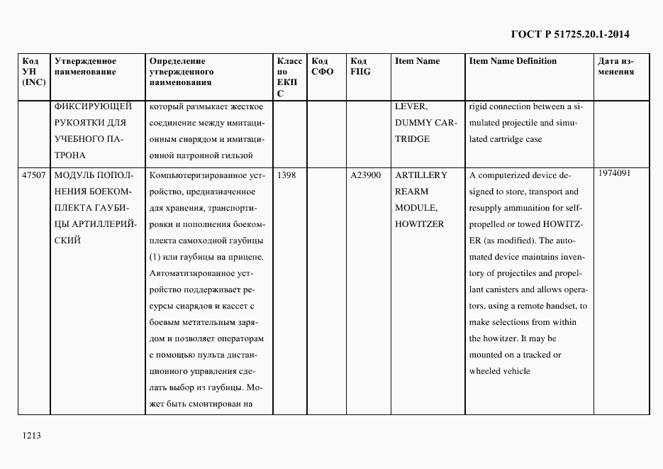 Страница 1221 ГОСТ Р 51725.20.1-2014
