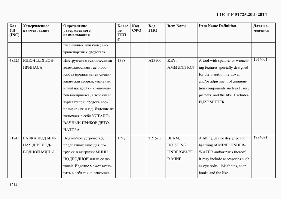 Страница 1222 ГОСТ Р 51725.20.1-2014