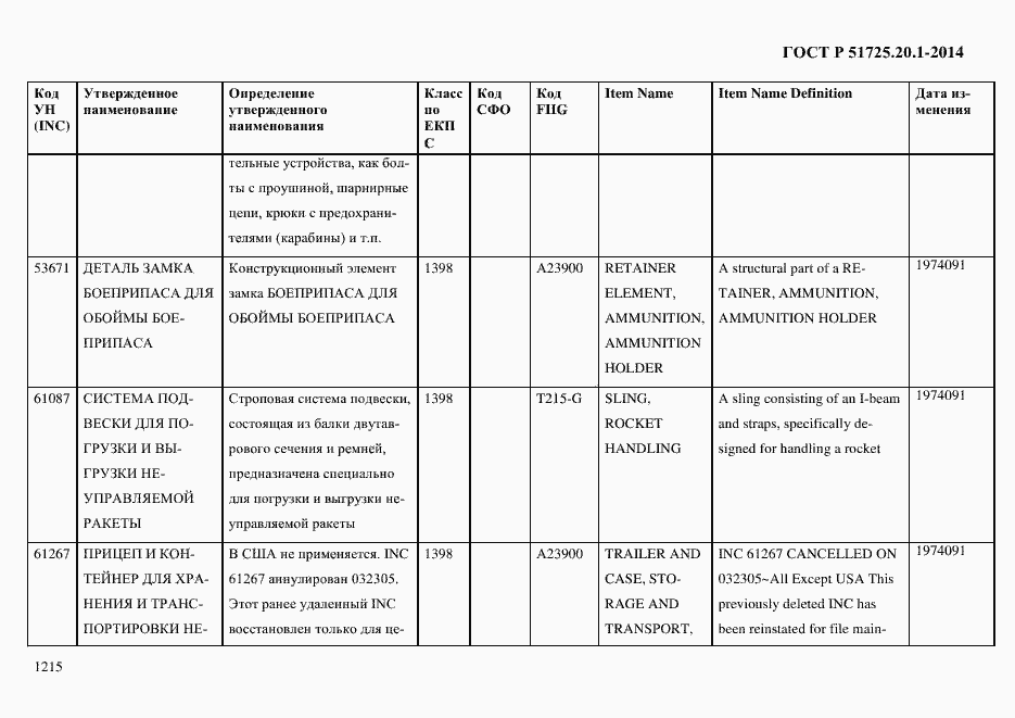 Страница 1223 ГОСТ Р 51725.20.1-2014