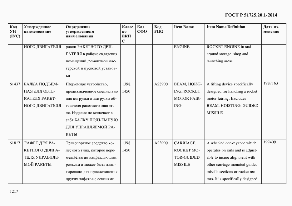 Страница 1225 ГОСТ Р 51725.20.1-2014
