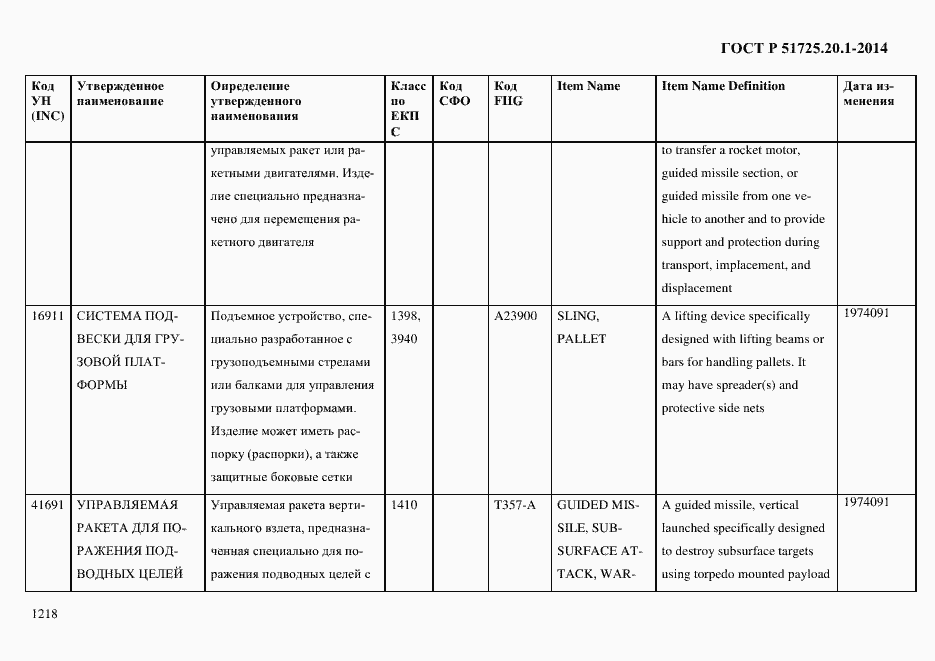 Страница 1226 ГОСТ Р 51725.20.1-2014