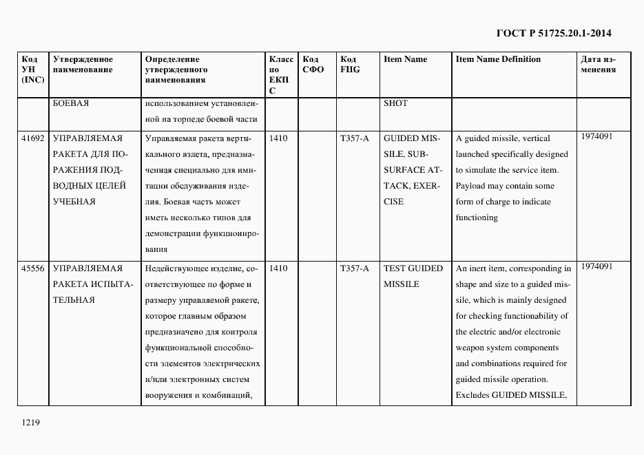 Страница 1227 ГОСТ Р 51725.20.1-2014