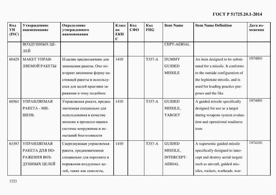 Страница 1229 ГОСТ Р 51725.20.1-2014