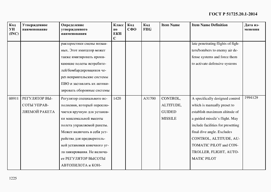 Страница 1233 ГОСТ Р 51725.20.1-2014