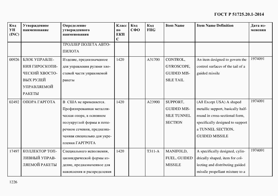 Страница 1234 ГОСТ Р 51725.20.1-2014