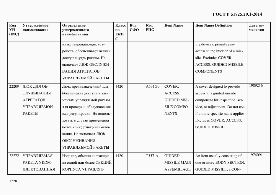 Страница 1236 ГОСТ Р 51725.20.1-2014