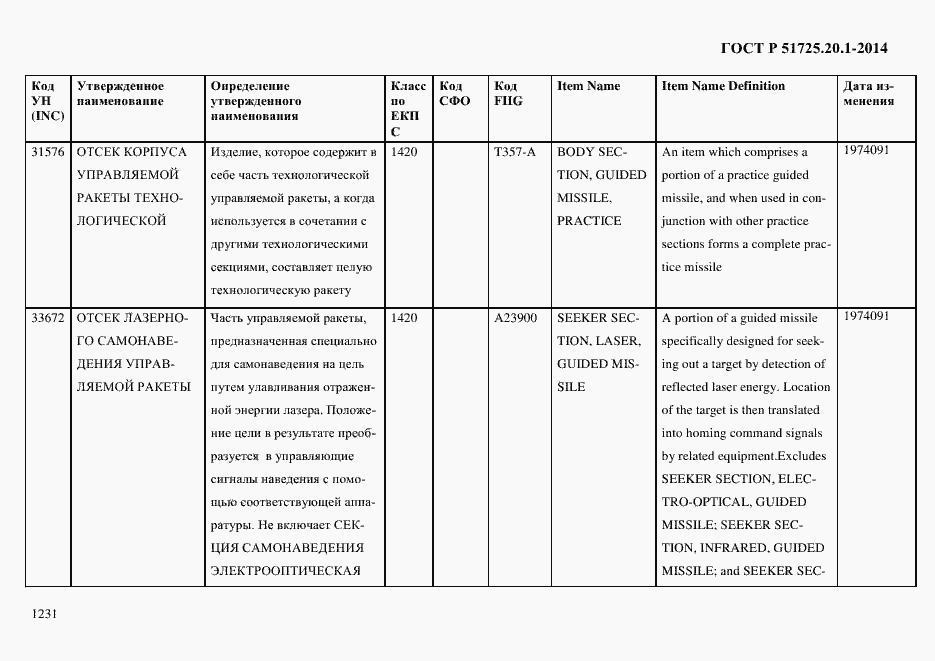 Страница 1239 ГОСТ Р 51725.20.1-2014