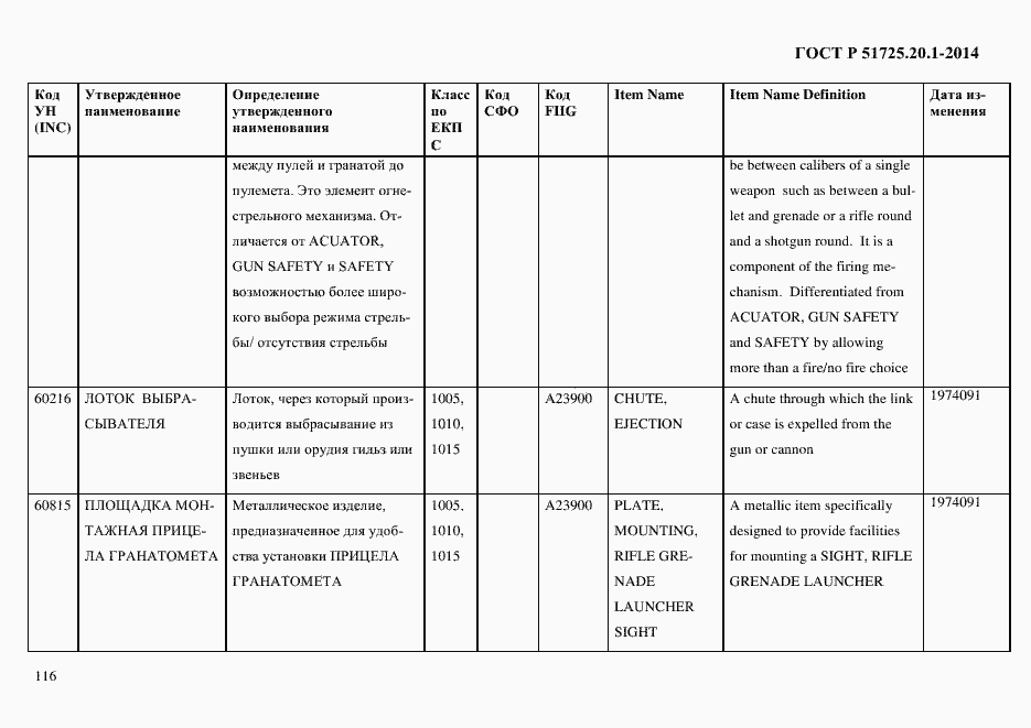 Страница 124 ГОСТ Р 51725.20.1-2014