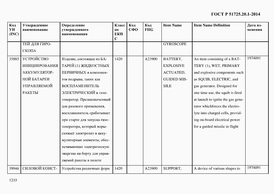 Страница 1241 ГОСТ Р 51725.20.1-2014