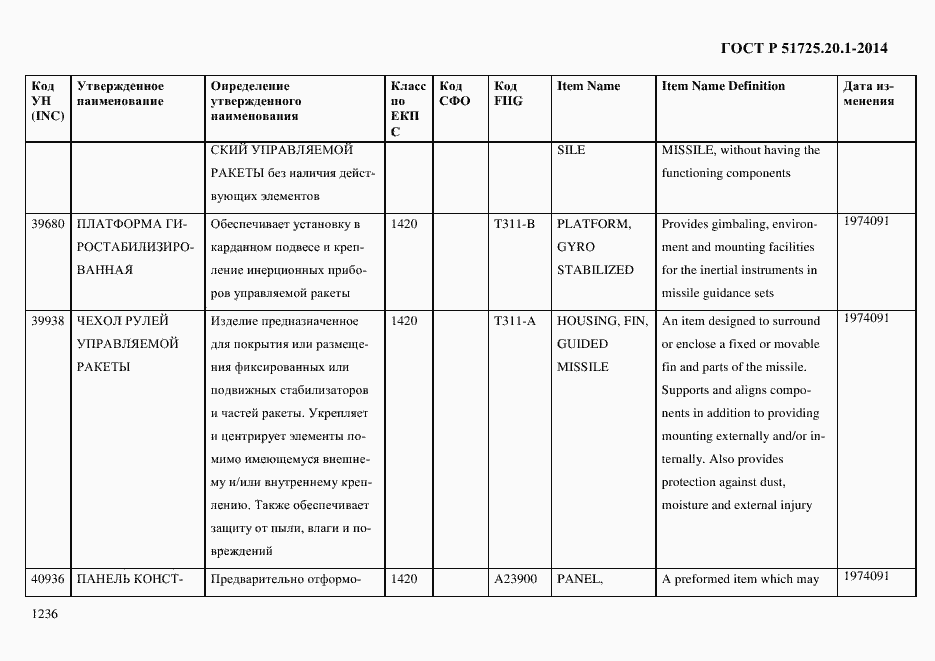 Страница 1244 ГОСТ Р 51725.20.1-2014