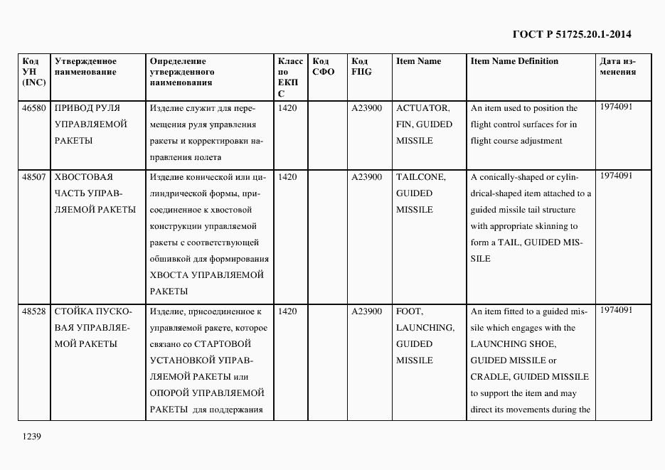 Страница 1247 ГОСТ Р 51725.20.1-2014