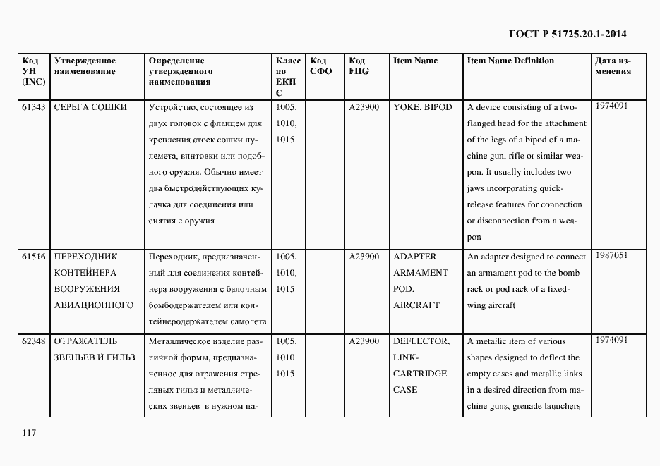 Страница 125 ГОСТ Р 51725.20.1-2014