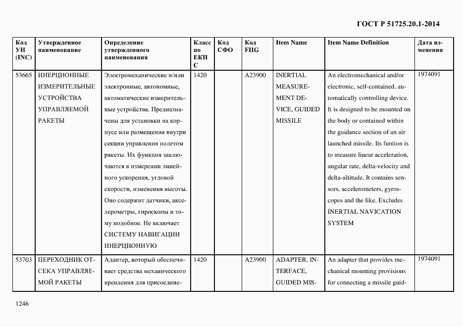 Страница 1254 ГОСТ Р 51725.20.1-2014