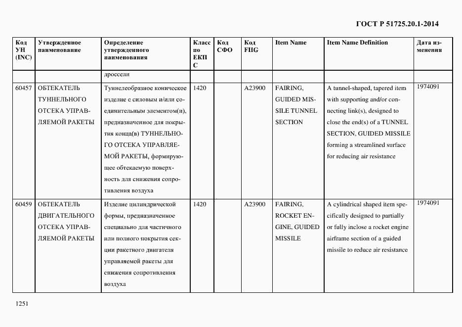 Страница 1259 ГОСТ Р 51725.20.1-2014