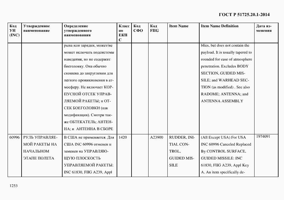Страница 1261 ГОСТ Р 51725.20.1-2014