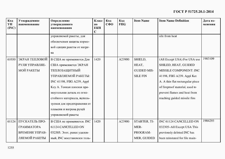 Страница 1263 ГОСТ Р 51725.20.1-2014