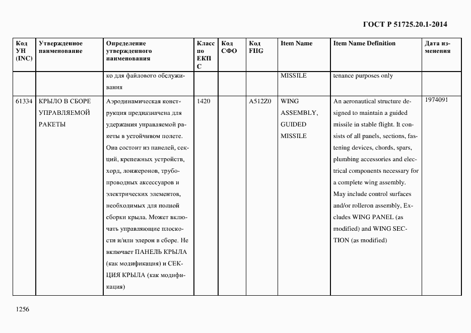 Страница 1264 ГОСТ Р 51725.20.1-2014