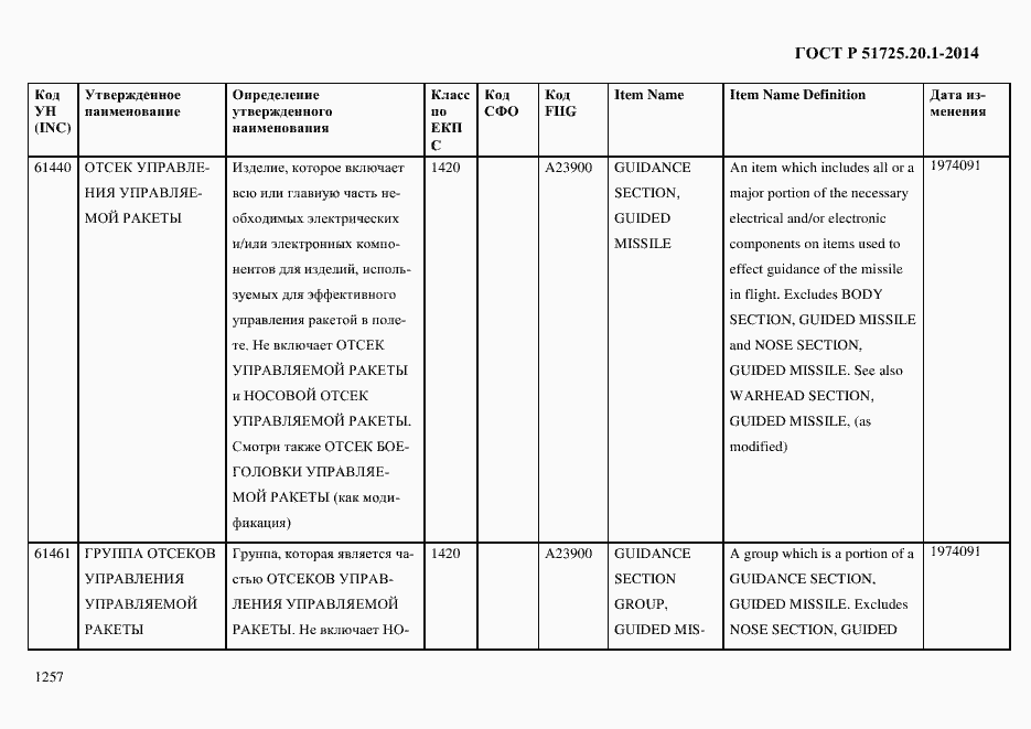 Страница 1265 ГОСТ Р 51725.20.1-2014