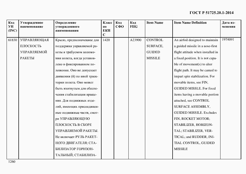 Страница 1268 ГОСТ Р 51725.20.1-2014