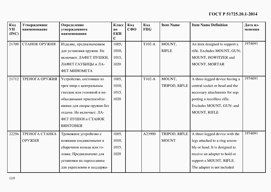 Страница 127 ГОСТ Р 51725.20.1-2014