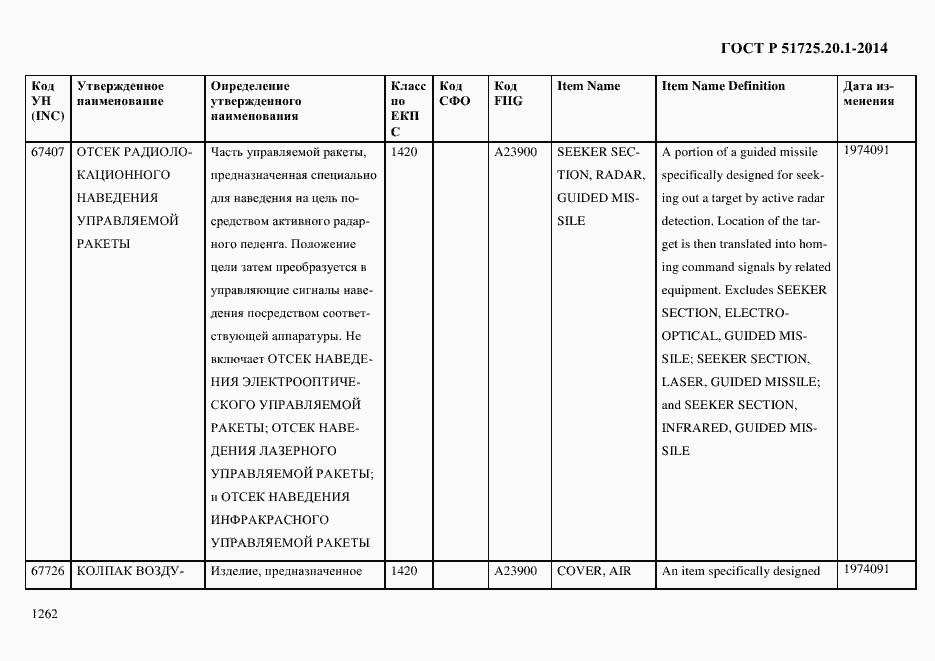 Страница 1270 ГОСТ Р 51725.20.1-2014