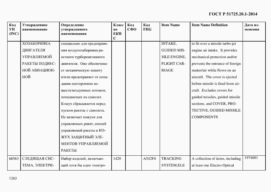 Страница 1271 ГОСТ Р 51725.20.1-2014