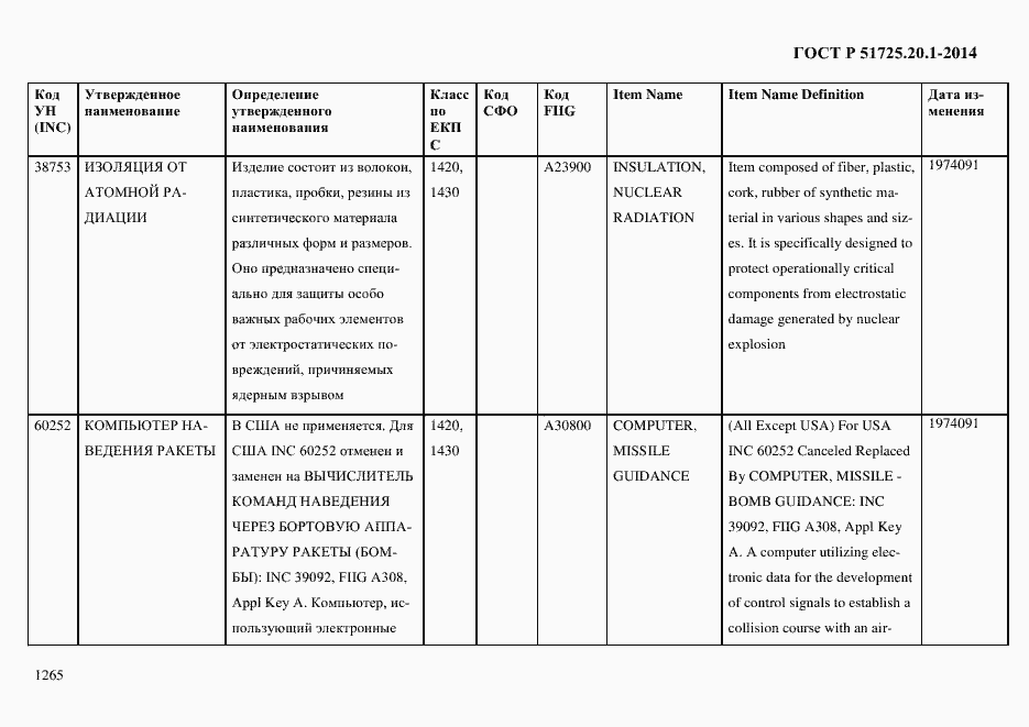 Страница 1273 ГОСТ Р 51725.20.1-2014