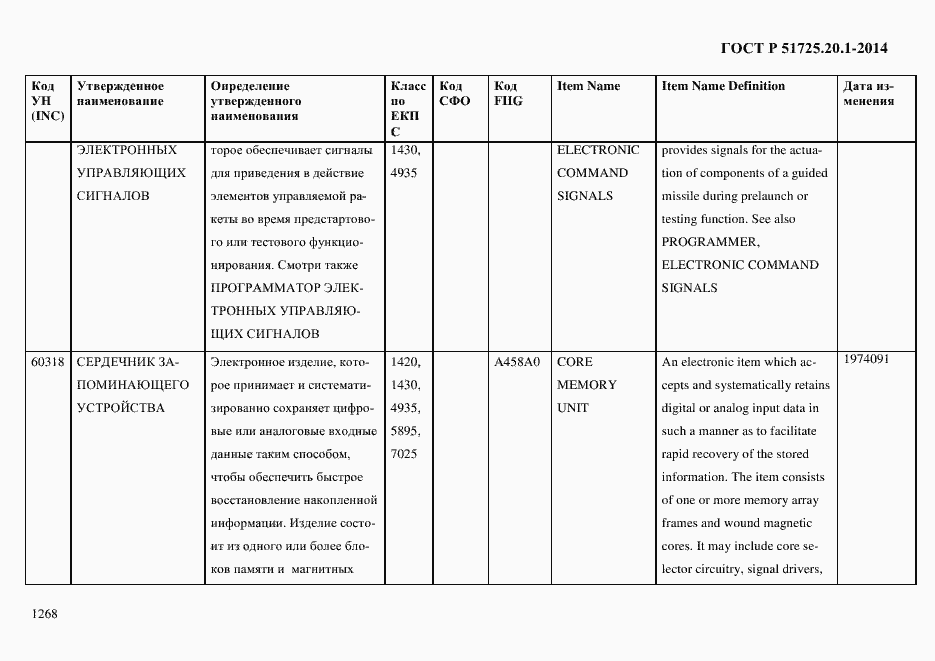 Страница 1276 ГОСТ Р 51725.20.1-2014