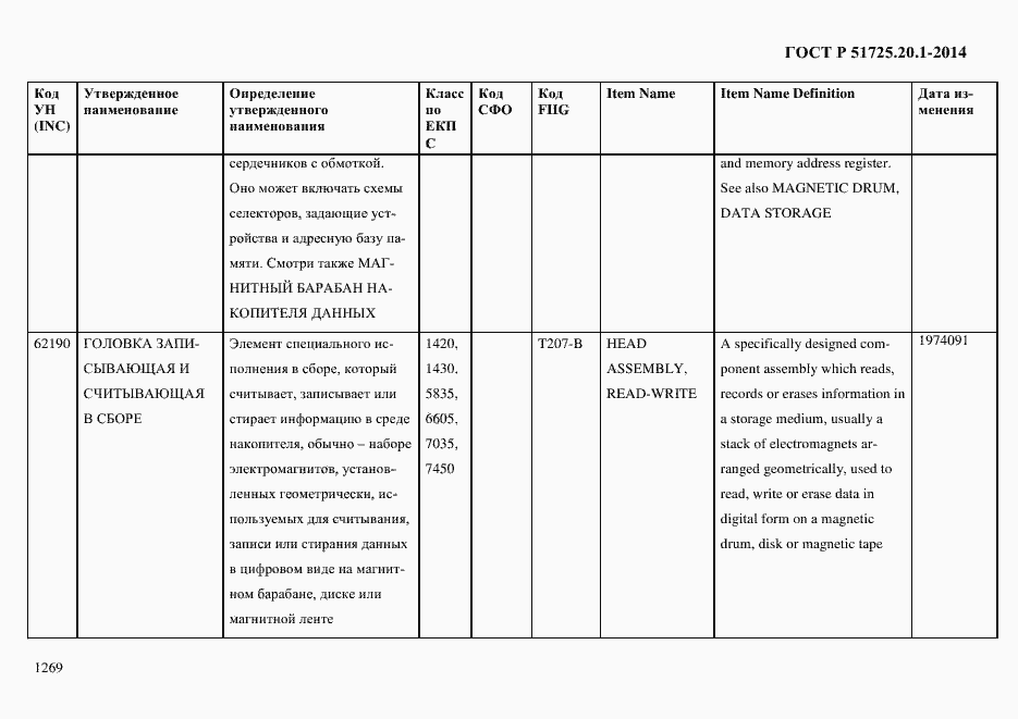 Страница 1277 ГОСТ Р 51725.20.1-2014