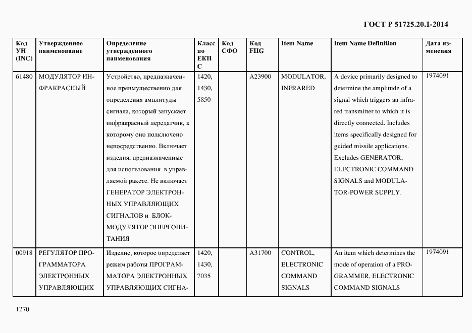 Страница 1278 ГОСТ Р 51725.20.1-2014