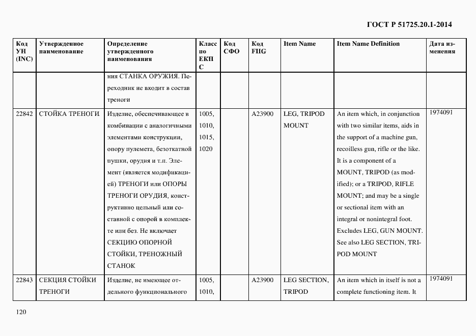 Страница 128 ГОСТ Р 51725.20.1-2014