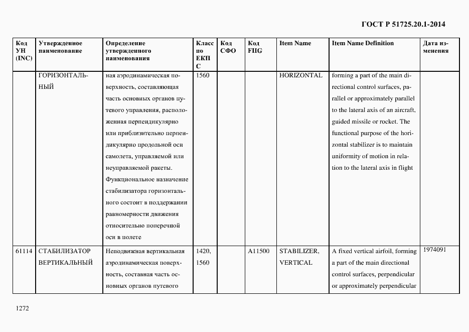 Страница 1280 ГОСТ Р 51725.20.1-2014