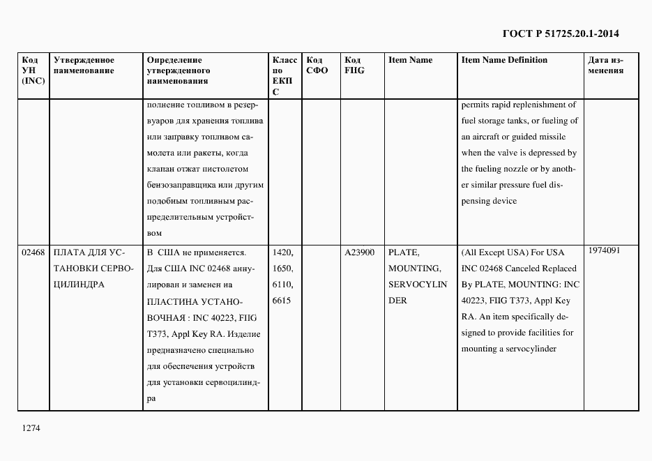 Страница 1282 ГОСТ Р 51725.20.1-2014