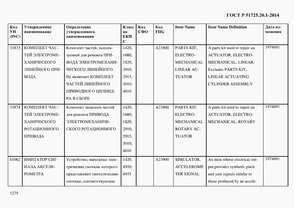Страница 1283 ГОСТ Р 51725.20.1-2014