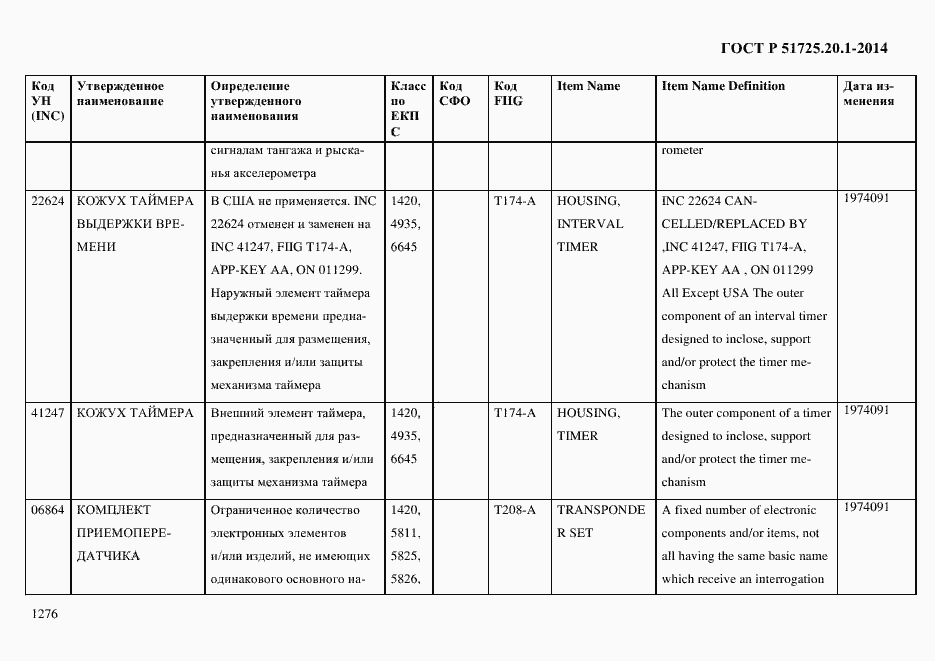 Страница 1284 ГОСТ Р 51725.20.1-2014