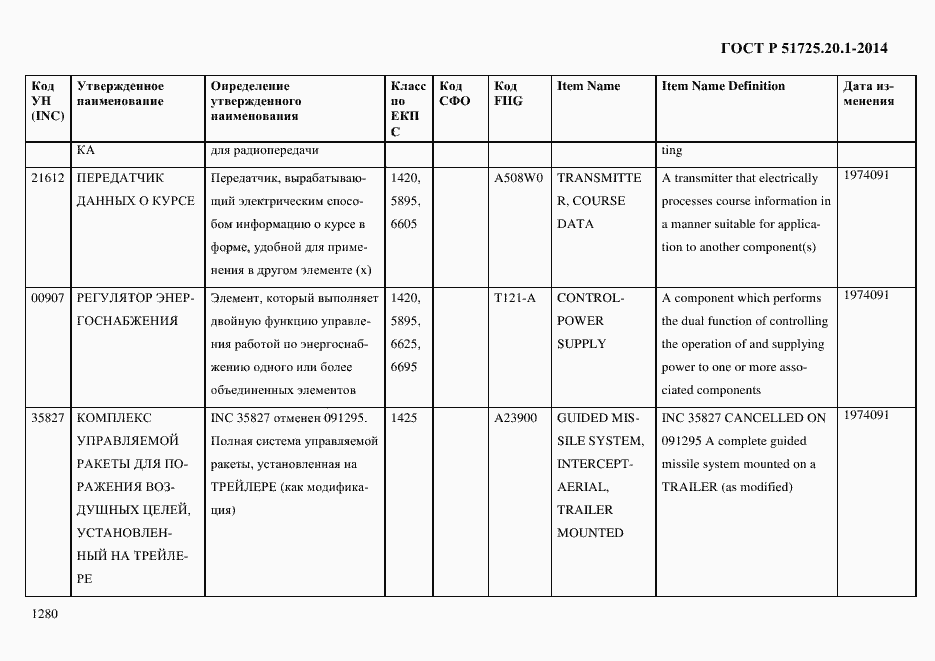 Страница 1288 ГОСТ Р 51725.20.1-2014