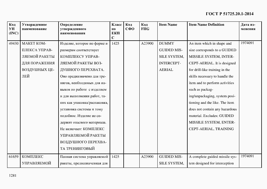 Страница 1289 ГОСТ Р 51725.20.1-2014