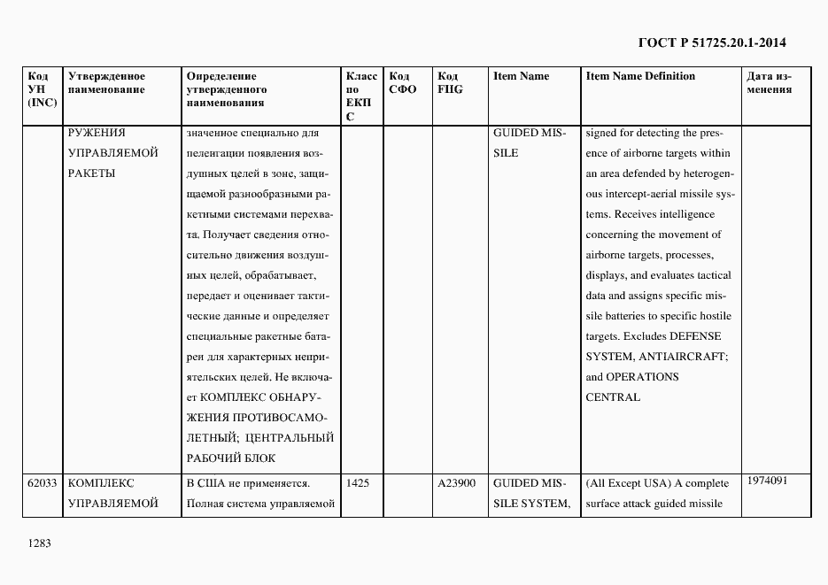Страница 1291 ГОСТ Р 51725.20.1-2014