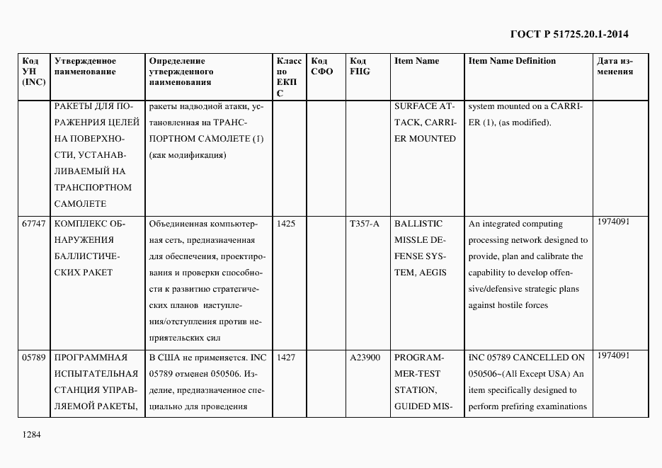 Страница 1292 ГОСТ Р 51725.20.1-2014