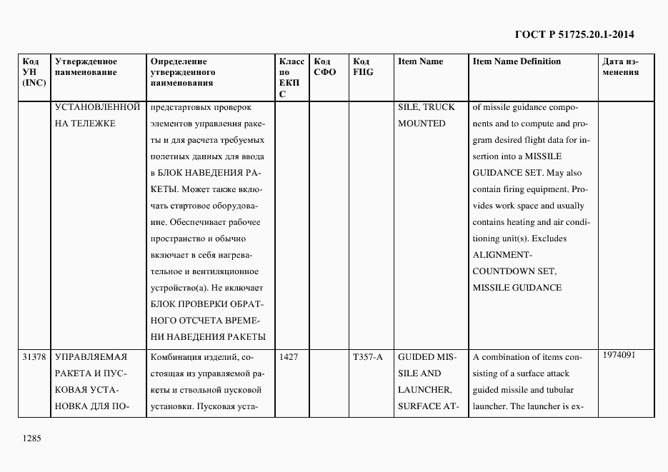 Страница 1293 ГОСТ Р 51725.20.1-2014