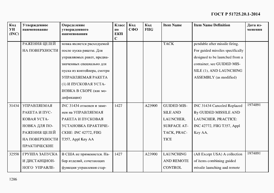 Страница 1294 ГОСТ Р 51725.20.1-2014